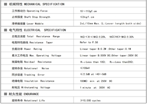Potenciómetro deslizante de mesa de DJ de alta calidad con riel de guía lineal doble Equipo de control de <span class=keywords><strong>audio</strong></span> especial de gama alta - Product Image 3