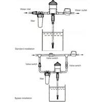 Distributeur de jet proportionnel pour l'irrigation et l'engrais, pompe à piston, doseur chimique pour la distribution