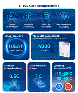 โมดูลแบตเตอรี่ EVE Manufacturers LF105 105ah 4000 รอบการใช้งาน สำหรับระบบกักเก็บพลังงานภายในบ้าน LF105 แบตเตอรี่ลิเธียมที่มีอายุการใช้งานยาวนานเป็นพิเศษ - Product Image 2