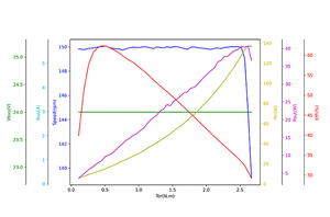 Damiao DM-J3507-2EC 24V mô-men xoắn cao MIT điều khiển không chổi than <span class=keywords><strong>servo</strong></span> chung động cơ cho công nghiệp robot tự động hóa cánh tay robot thiết bị truyền động - Product Image 5