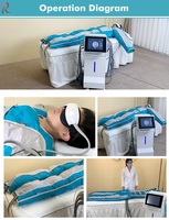 Nouvelle machine de pressothérapie professionnelle pour drainage lymphatique, combinaison de pressothérapie amincissante, machine de compression d'air pour les jambes