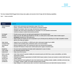 Cisco Catalyst Industrial <strong>Ethernet</strong> IE3x00 Rugged Series <strong>Switches</strong> IE-3200-8P2S-E - Product Image 6