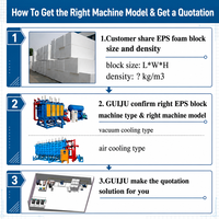 Machine à mousse EPS GUIJU, machine automatique de fabrication de blocs de mousse de polystyrène expansé (EPS) pour l'industrie de la construction