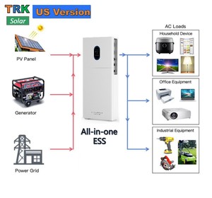 Sistema de Almacenamiento de Energía Solar Híbrido Todo en Uno para el Hogar, 30kWh 12kW 110V/120V, Batería, Fuera de la Red, Tianriko TRKE-ESS-12KW+30KWH(US)-04 - Product Image 6