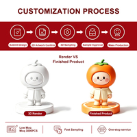 Figurines de mascotte d'entreprise personnalisées en PVC, figurines de collection en boîte mystère, conception et fabrication directe en usine