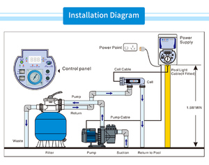 <span class=keywords><strong>Électrolyse</strong></span> du système de cellules de générateur de chlore d'eau à faible teneur en <span class=keywords><strong>sel</strong></span> de <span class=keywords><strong>piscine</strong></span> - Product Image 5