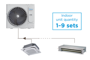 Midea 8KW 10KW đa chia hệ thống điều hòa không khí hộ gia đình VRF không khí trung tâm Hệ thống điều hòa không khí DC Inverter R410A lạnh - Product Image 2