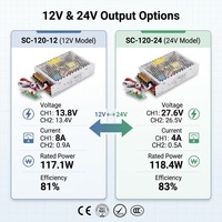 Alimentation UPS à sortie unique SC-120-12 SC-120-24 120W avec chargeur de batterie 13.8V 8A 27.6V 4A pour contrôle d'accès de sécurité