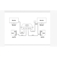 Processeur vidéo DMA, combinateur vidéo plug-and-play pour la surveillance sécurisée du streaming de jeux sur plusieurs postes de travail PC