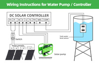 Pompe à eau solaire de surface 3HP pour rivière, haute pression, aux Philippines