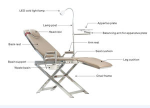 Good Quality Portable <strong>Dental</strong> <strong>Chair</strong> for <strong>Sale</strong> Dentists Favorable Price Mobile <strong>Dental</strong> <strong>Chair</strong> <strong>Unit</strong> - Product Image 6