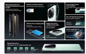 <span class=keywords><strong>Xiaomi</strong></span> <span class=keywords><strong>Redmi</strong></span> Note 14 Pro Plus Barato, Pantalla de 6.67 Pulgadas con Protección Ocular de 120Hz, Desbloqueo por Huella Dactilar, Doble SIM, Smartphone 5G con Caja - Product Image 4
