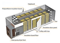 Four de séchage industriel à air chaud, déshydrateur haute performance, machine à sécher multi-chauffage pour aliments, fruits, légumes et produits agricoles