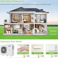 Haier A +++ CE Keymark 230v 7kw 12kw 19kw R290 Meilleure vente Chine haute qualité Dc Inverter pompe à chaleur air-eau pour usage domestique