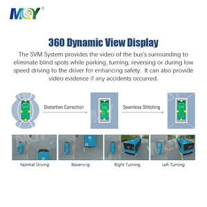 กล้องวงจรปิด AI BSD สำหรับรถบัส รถบรรทุก รถบ้าน RV พร้อมระบบตรวจจับคน ตรวจจับจุดบอด มุมมองรอบทิศทาง 360 องศา - Product Image 3