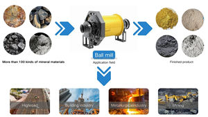 Nhà máy bóng tùy chỉnh cho chế biến khai thác vàng tăng năng lực sản xuất - Product Image 4