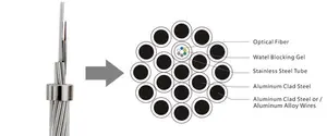 Câble optique (OPGW)/câble à FIBER optique