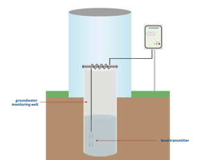 마이크로센서 MPM489WZ4 딥웰 레벨 송신기 4 ~ 20mADC 물 탱크 수압 맞춤형 레벨 센서 - Product Image 6