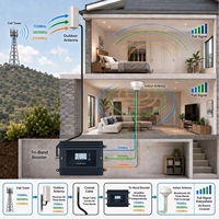 Amplificador de Señal Móvil 2G 3G 4G 5G Tribanda GSM 700/1800/2100Mhz B28 B3 B1 Repetidor con Pantalla LCD Inteligente y Gestión Remota por Aplicación Tuya
