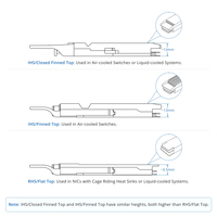 Kabel Twinax Tembaga Aktif InfiniBand XDR 1.6T OSFP224 8 X 200G PAM4 RHS/Flat Top 1m 2m