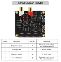 Módulo Raspberry Pi X930 HiFi DAC, placa de expansión de Audio profesional compatible con DSD256, decodificación de Hardware, Chip de decodificación ES9038Q2M