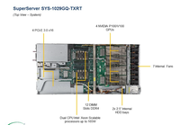 Untuk Sistem SuperServer 1029GQ-TXRT 1U Dual Processor (Intel) dengan 4 GPU NVIDIA P100 Server Komputasi Awan