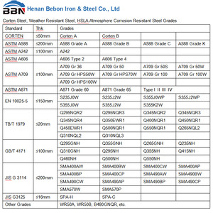 <span class=keywords><strong>Tôle</strong></span> d'<span class=keywords><strong>acier</strong></span> <span class=keywords><strong>Corten</strong></span> ASTM résistante à la corrosion, plaque en <span class=keywords><strong>acier</strong></span> <span class=keywords><strong>Corten</strong></span> B pour conteneurs, épaisseurs 2mm, <span class=keywords><strong>3mm</strong></span>, 6mm, 8mm – <span class=keywords><strong>Prix</strong></span> fournisseur par tonne - Product Image 6