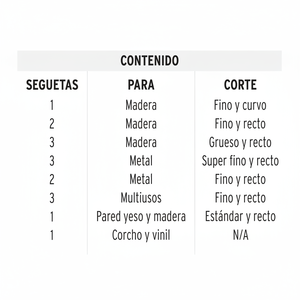 Juego de 16 seguetas Para caladora zanco 'T' Corte recto Caja CON 6 unidades ใบเลื่อย - Product Image 1