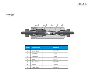 Válvulas de Retención Submarinas Tipo Swagelok Hikelok Max. Presión de Trabajo 20000 psig - Product Image 3
