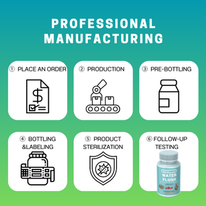 Capsules de soulagement de rétention d'eau OEM-Formule <span class=keywords><strong>diurétique</strong></span> naturelle avec extrait de thé <span class=keywords><strong>vert</strong></span> et canneberge - Product Image 6