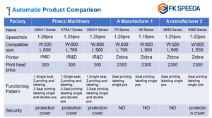 Máy Đóng Gói Bao Bì Đóng Gói Tự Động Túi Gửi Thư Ứng Dụng Thương Mại Điện Tử Tốc Độ Cao - Product Image 4