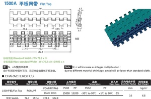 1500 Đai mô-đun nhựa phẳng hàng đầu chủ yếu được sử dụng để chế biến thực phẩm - Product Image 6