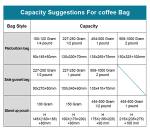 Bolsas de Café Personalizadas Impresas a Medida, de Grado Alimenticio, Mate, Sellables, de 250 Gramos, con Cierre y Válvula - Product Image 3
