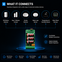 Module de relais d'alarme sans fil, module d'intégration de sécurité intelligent pour système d'alarme domestique, solution d'installation d'automatisation de la maison intelligente