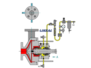 प्ला72 + 75 सूखी गैस सील सहायक प्रणाली पंप, पेट्रोलियम रसायन उद्योग, अनुकूलित आकार, रिसाव संग्रह प्रणाली - Product Image 4