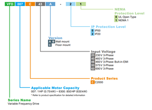 อินเวอร์เตอร์ Delta C2000 ซีรีส์ดั้งเดิม 55kW 75HP 380V ระบบควบคุมเวกเตอร์ประสิทธิภาพสูง VFD รุ่น VFD550C43A-00 สำหรับงานหนัก สำหรับอุตสาหกรรมพลาสติก - Product Image 3