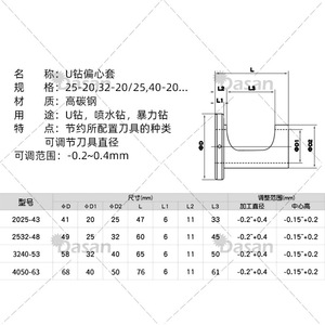 ปลอกเอ็กเซนทริคสำหรับดอกสว่านยู 25-20 32-20 40-20 เหล็กกล้าคาร์บอนสูง ปรับขนาดเส้นผ่านศูนย์กลางได้ สำหรับดอกสว่านยู และดอกสว่านเจ็ทน้ำ - Product Image 1