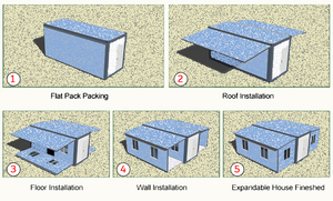 Residenza Modulare Prefabbricata/Cabina con Porta/Casa, <span class=keywords><strong>Case</strong></span> Container Pieghevoli ed Espandibili da 20 e 40 Piedi Secondo Standard Europei <span class=keywords><strong>in</strong></span> <span class=keywords><strong>Vendita</strong></span> - Product Image 5