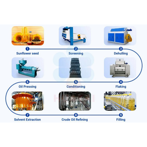 Línea de Producción de Aceite de Maní Totalmente Automática y Continua, Línea de Fabricación de Aceite de Maní con Alto Rendimiento - Product Image 2
