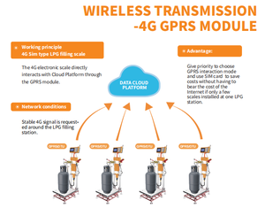 Máquina de Llenado de Cilindros de Gas LPG Semiautomática de Fácil Instalación y Operación, Accionamiento Eléctrico, Precisión de 50g para Butano y Propano - Product Image 6