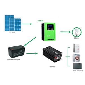 Suyego-controlador de carga <span class=keywords><strong>Solar</strong></span> <span class=keywords><strong>Mppt</strong></span> para RV, <span class=keywords><strong>regulador</strong></span> de voltaje de batería de 12v, 24v y 48v, 30a, 40a, 60a, 100a - Product Image 3