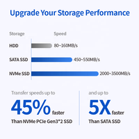Hard Drive OEM 256 GB 1TB PCIe NVMe 3.0 Internal Gaming SSD M.2 Solid State Drive SSD untuk Laptop Desktop