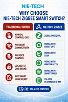 Interrupteur intelligent Zigbee rétro 3 voies, norme américaine, pour Smart Life, 120V, montage mural, ETL FCC, pour éclairage LED et halogène