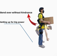 Exosquelette pour l'assistance de la taille et de l'abdomen, exosquelette léger et compact, aide passive à la marche