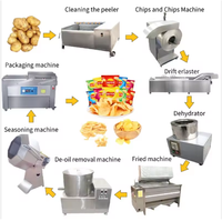 Ligne de production de chips, machine à chips de petite capacité, machine à chips de pommes de terre fraîches, ligne de production de chips de pommes de terre à vendre