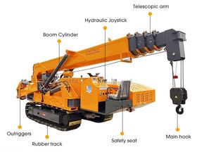 Livraison Gratuite <span class=keywords><strong>Grue</strong></span> Araignée Industrielle Robuste sur Chenilles de 5 à 12 Tonnes, 6m 9m, Mini <span class=keywords><strong>Grue</strong></span> à Louer avec Jib Supplémentaire - Product Image 3