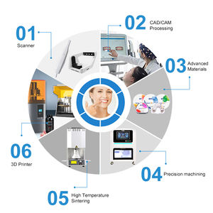 Fresatrice dentale bagnata la maggior parte della gente sceglie la fresatrice veloce per il restauro del ponte - Product Image 6