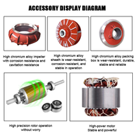 Pompe de désassainissement de boue haut de gamme à moteur CC, en fer, résistante à l'usure, haute capacité, haute pression, haute efficacité, pour aspiration de gravier