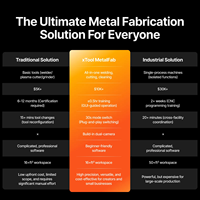 Cortadora CNC XTool MetalFab, 400 mm/s, Módulo de Corte Láser de Metal de Acero al Carbono de 10 mm para Soldadora MetalFab