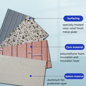 Nuovo materiale ignifugo pannello parete esterna in pietra pu pannello isolante esterno pannello sandwich per la decorazione della casa